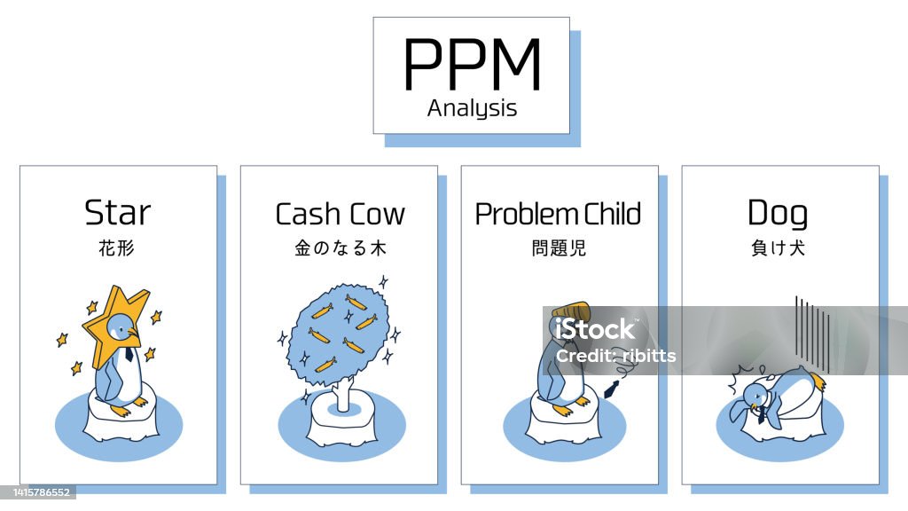Ppm Visual Example Isometric Illustration Imagining Ppm Analysis To Determine Allocation ...