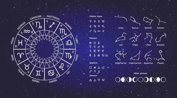 illustrazioni stock, clip art, cartoni animati e icone di tendenza di astrologia del cerchio zodiacale, costellazioni, icone di pianeti, segni dello zodiaco, aspetti, elementi sullo sfondo dello spazio - fortune telling astrology sign astronomy backgrounds