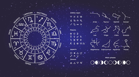 Zodiac circle astrology, constellations, icons of planets, signs of the zodiac, aspects, elements on the background of space