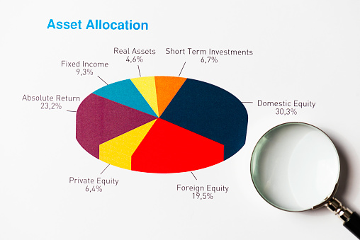 Business graphs and charts  - asset allocation.