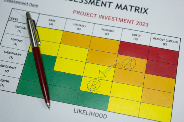 istock Ballpoint pen is placed on risk assessment matrix - Business concept. 1416444962