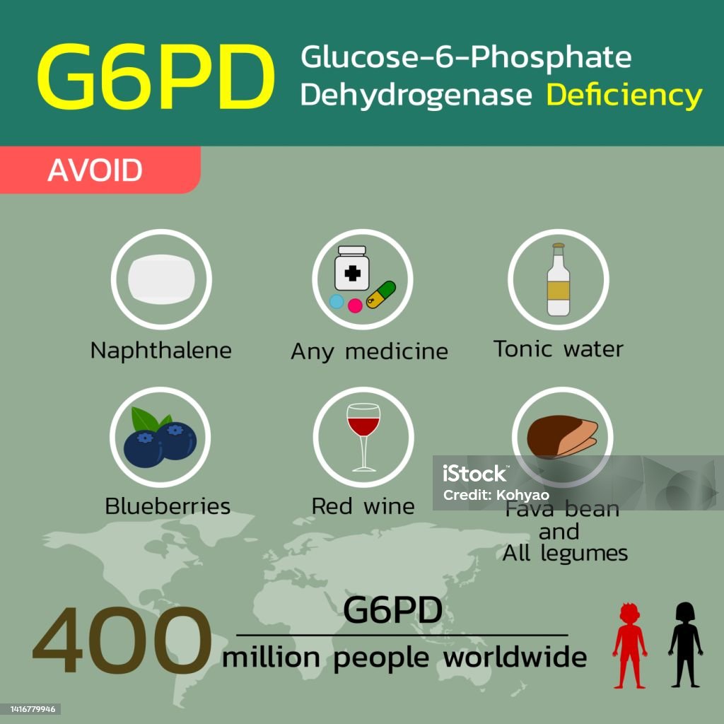 G6pd Glucose6phosphatdehydrogenasemangel Vektorillustration Stock