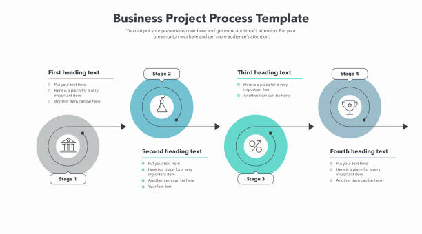 Business project progress template with four stages Business project progress template with four stages. Easy to use for your website or presentation. organization improvement risk finance stock illustrations