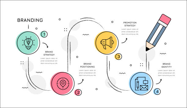 Branding Infographic Concept Branding Four steps Roadmap infographic elements. branding identity business merchandise stock illustrations