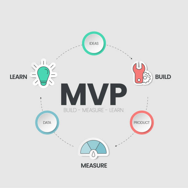 Mvp Visual 90+ Minimum Viable Product Icon Stock Illustrations, Royalty-Free ...