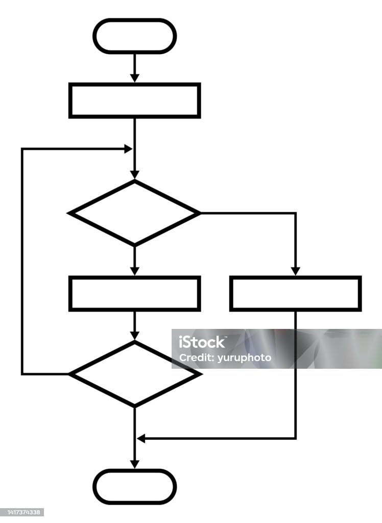 Flow Chart Used For Programming Design Stock Illustration - Download ...