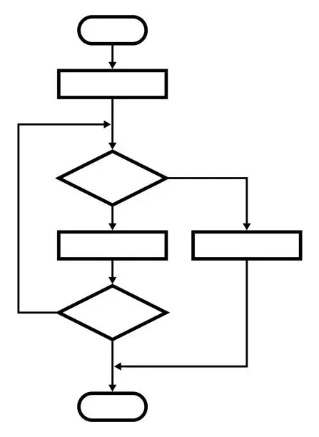 Free flow chart pseudocode logic diagram Clipart Images | FreeImages