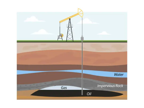 Vector illustration of Oil extraction. Conventional drilling. Earth layers