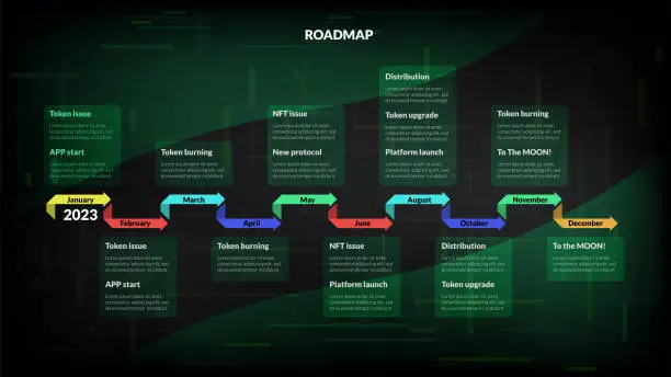 Vector illustration of Roadmap with colored arrows and sections on dark green background. Infographic timeline template for business presentation. Vector.