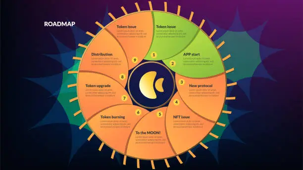 Vector illustration of Roadmap with colored circle in center with orange sections and copy space on dark background with abstract shapes. Infographic timeline template for business presentation. Vector.