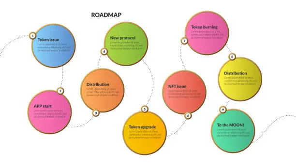 Vector illustration of Roadmap with connected colorful circles with copy space on white background. Horizontal infographic timeline template for business presentation. Vector.
