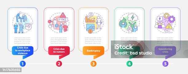 Types Of Risks Rectangle Infographic Template Stock Illustration ...