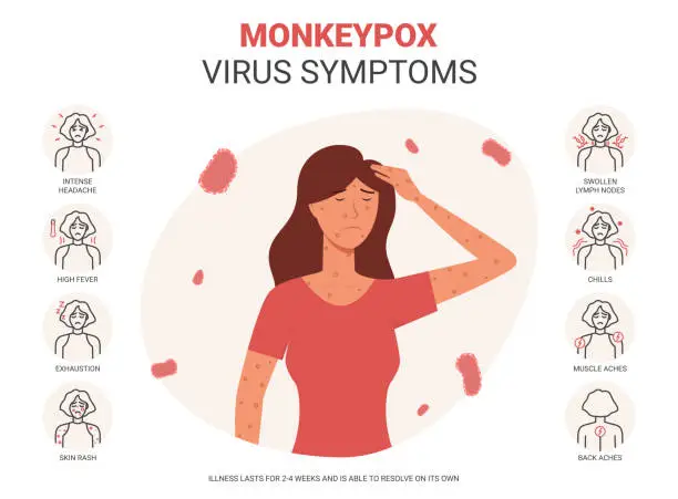 Vector illustration of Banner with monkeypox virus symptoms