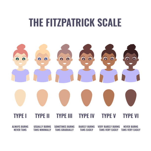 ilustraciones, imágenes clip art, dibujos animados e iconos de stock de escala de clasificación del tipo de piel de fitzpatrick en mujeres - color de ojos