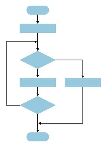 Flow chart used for programming design (light blue)