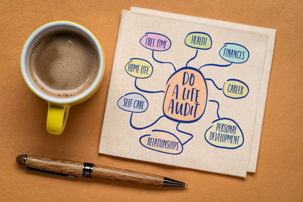 istock do a life audit inspirational personal development and lifestyle mind map 1417777253