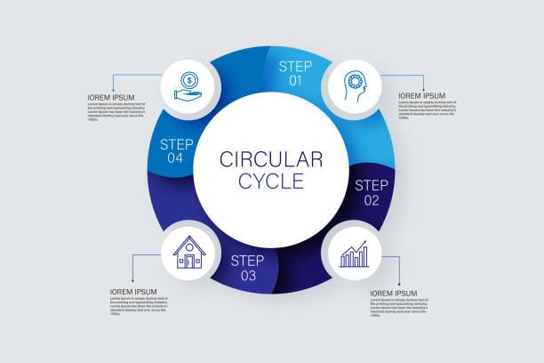 Infographic circle in thin line flat style. Business presentation template with 4 options Round scheme with 4 circular paper white elements connected by arrows. Concept of four steps of business cycle or cyclic process part of vehicle stock illustrations