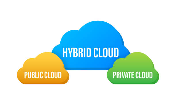Hybrid network. Private cloud and public cloud. Vector stock illustration. Hybrid network. Private cloud and public cloud. Vector stock illustration military private stock illustrations