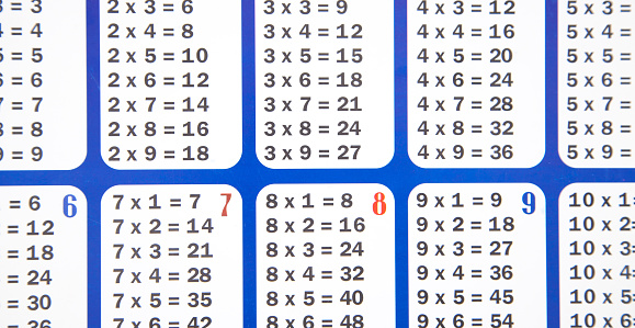 Closeup of multiplication table.