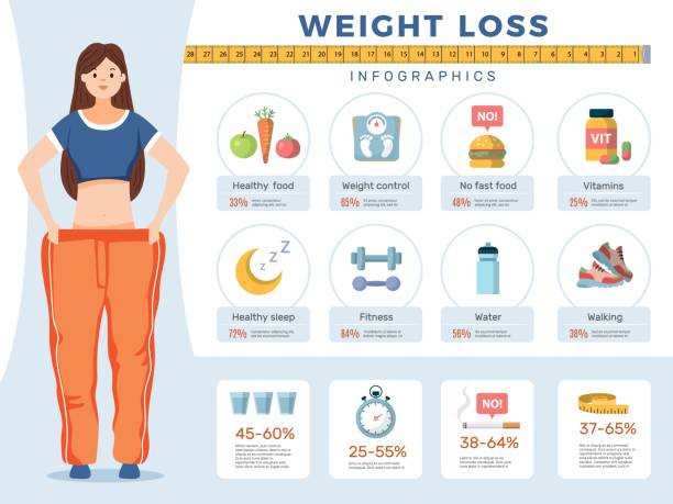 calorie deficit