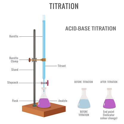 Acid-Base titration, neutralization reaction. Laboratory experiment of acid base titration. acid base titration with glass burette and conical flask. Quantitative chemical analysis to determine concentration.