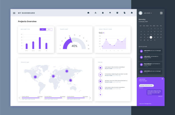 ilustrações, clipart, desenhos animados e ícones de vetor de modelo de modelo de interface do usuário do painel - dashboard