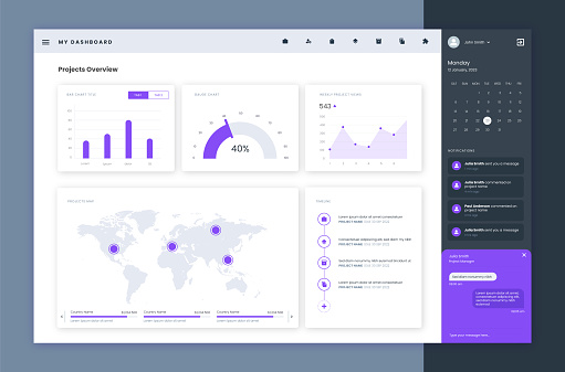 Business dashboard UI design vector template with web elements