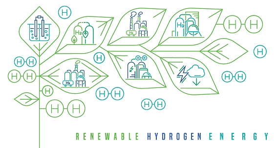 Green hydrogen energy production. Future ecological power plant identity concept. Renewable energy with lower emissions. Print, ad, brochure design template. Vector illustration. Poster background