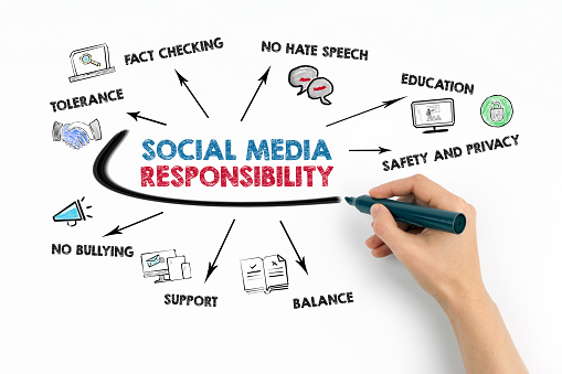 Social Media Responsibility. Tolerance, Fact Checking, Safety and Privacy concept. Chart with keywords and icons on white background