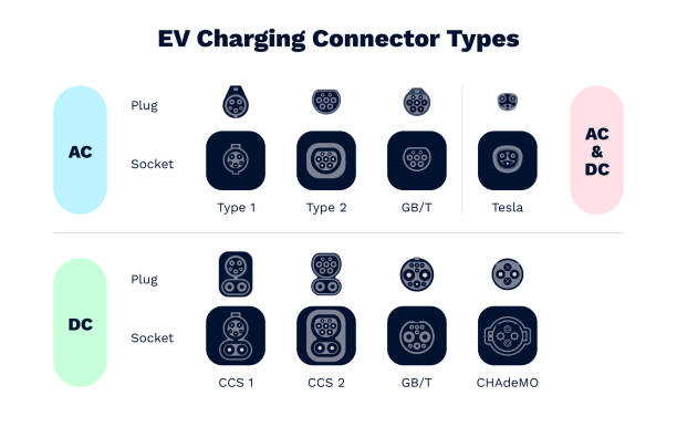 Charging plug & socket connector types for ev electric cars. vector art illustration