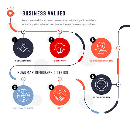 Business Values Editable Vector Roadmap Infographic Design