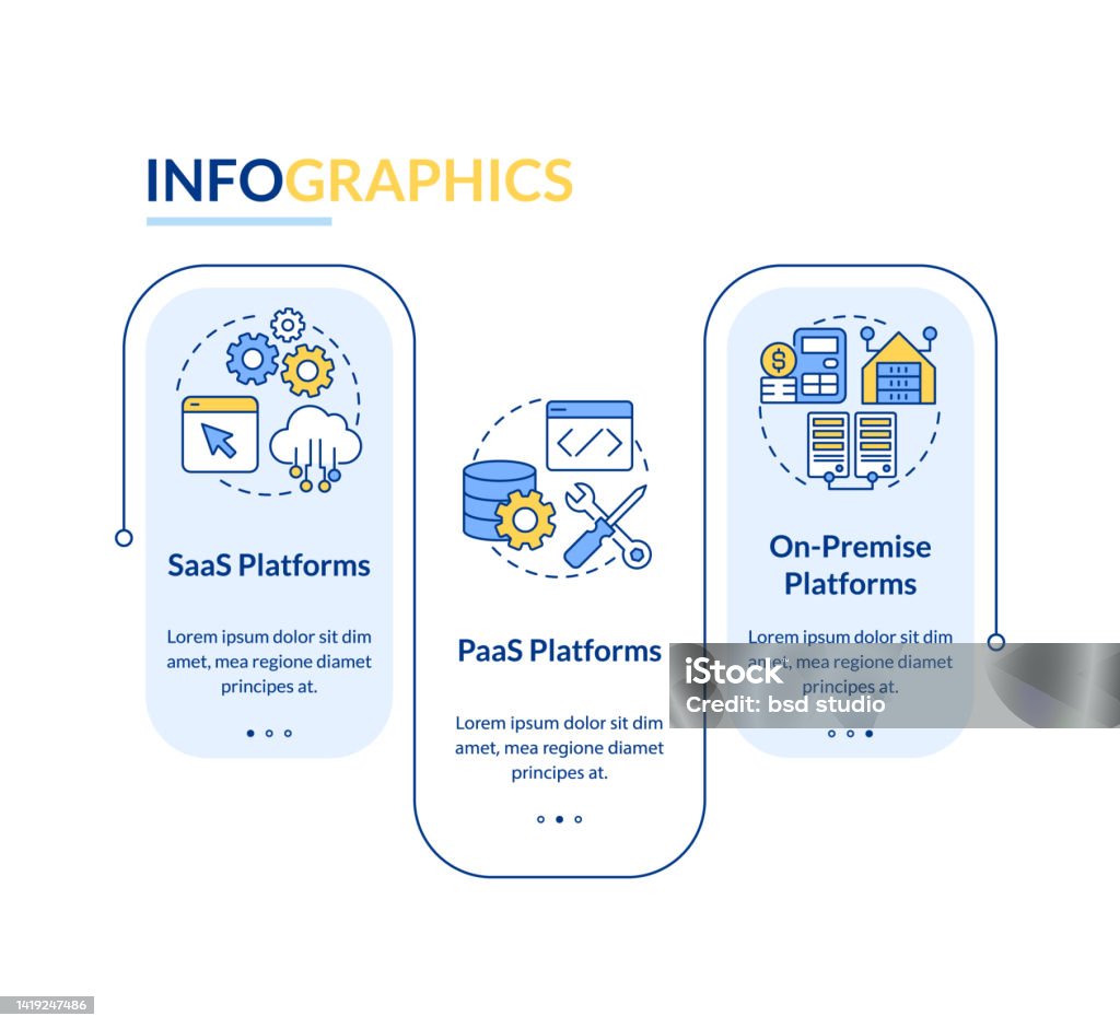 4 Platforms Graphics Types Of Ecommerce Platforms Blue Rectangle Infographic Template Stock ...