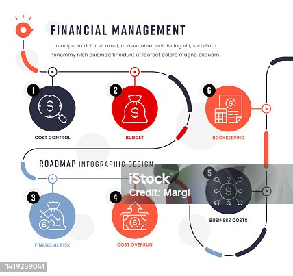 istock Financial Management Infographic Design Template 1419259041