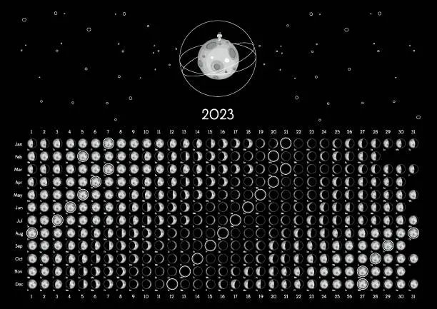 Vector illustration of Moon Calendar 2023 Southern Hemisphere black