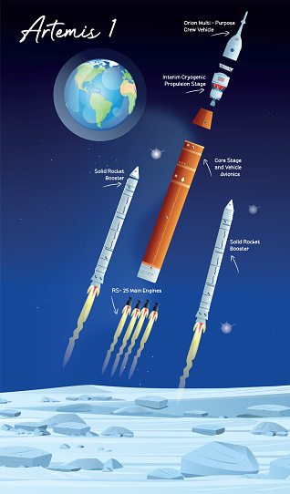 Parts of the Artemis 1 rocket
https://maps.lib.utexas.edu/maps/world_maps/world_physical_2015.pdf