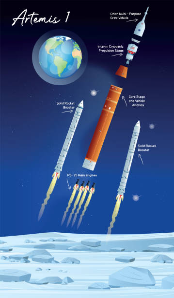 Parts of the Artemis 1 rocket Parts of the Artemis 1 rocket
https://maps.lib.utexas.edu/maps/world_maps/world_physical_2015.pdf Artemis stock illustrations