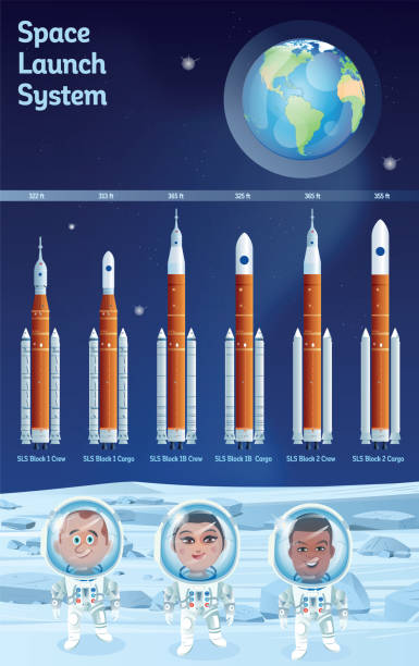 우주 발사 시스템 및 아르테미스 로켓 - nasa nasa kennedy space center sign space stock illustrations