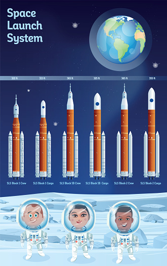 Space Launch System and Artemis Rockets
https://maps.lib.utexas.edu/maps/world_maps/world_physical_2015.pdf