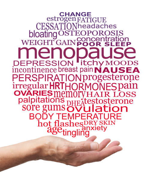 Words associated with the MENOPAUSE on white background female open palm hand with a large circle of words graduated in purple to red relevant to the menopause  on a white background womens issues stock pictures, royalty-free photos & images