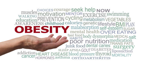 Words associated with Obesity on white background female open palm hand with the word OBESITY floating above surrounded by relevant word cloud on a white background diet pills stock pictures, royalty-free photos & images