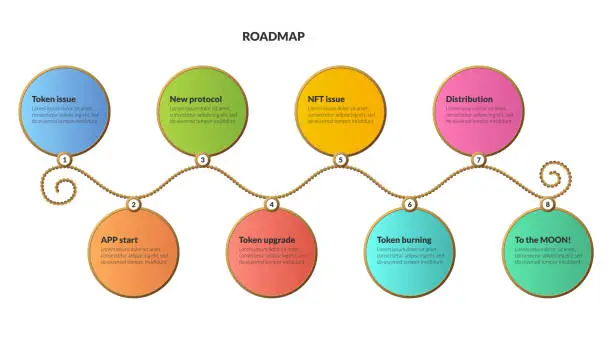 Vector illustration of Roadmap with colorful circles with copy space on twisted rope on white background. Horizontal infographic timeline template for business presentation. Vector.