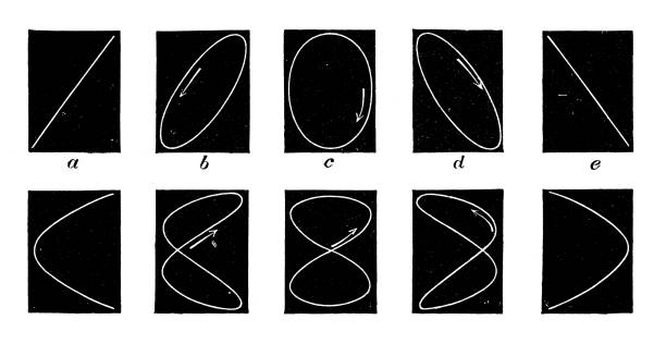 istock Antique illustration, physics principles and experiments: Sound and vibrations, Diapason tuning 1419617601