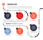 istock Innovation Infographic Design Template 1419803084