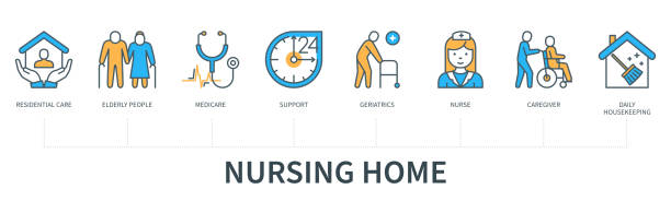 Nursing home concept with icons in minimal flat line style Nursing home concept with icons. Residential care, elderly people, medicare, support, geriatrics, nurse, caregiver, daily housekeeper. Business banner. Web vector infographic in minimal flat line style medicare icons stock illustrations
