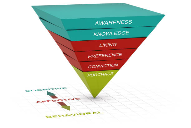 istock Hierarchy of effects theory or model. Consumer decision making. 1419897912