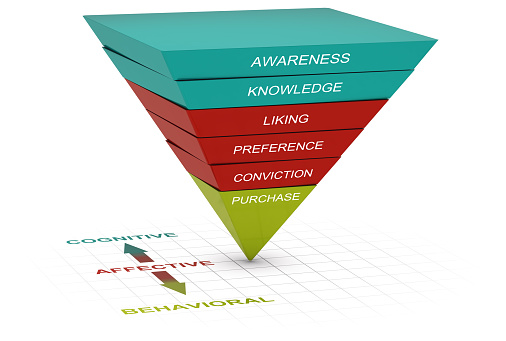 inverted pyramid with 6 levels over white background. Hierarchy of effects theory or model. Consumer decision making concept. 3D illustration.