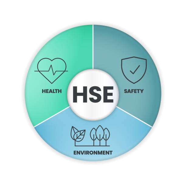 hse-健康、安全、環境の概念のベクトルは、潜在的な危険と特定の環境におけるプロセスと手順であり、危険を軽減または除去し、従業員の事故防止 - protection life security train点のイラスト素材／クリップアート素材／マンガ素材／アイコン素材