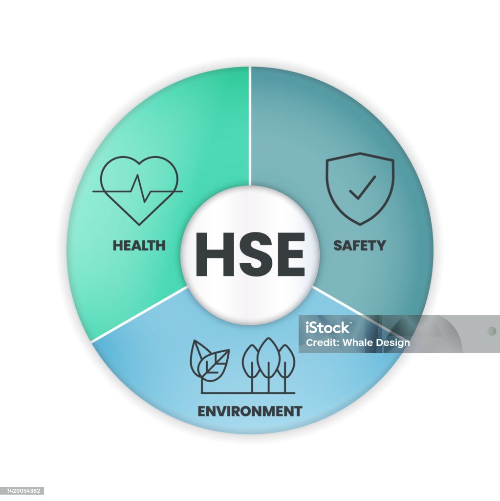 Vector Of Hse Health Safety And Environment Concept Is Process And Vector Of Hse Health Safety And Environment Concept Is Process And