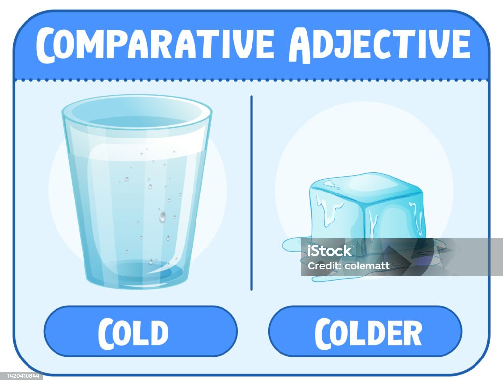 Cold Comparative Comparative And Superlative Adjectives For Word Cold Stock Illustration ...