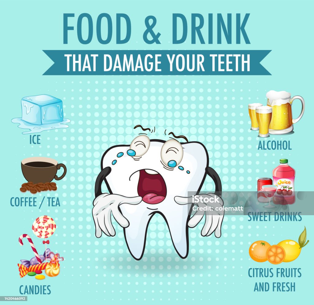 Teeth Promblem Diagram Showing Teeth With Problem Stock Illustration - Download Image ...